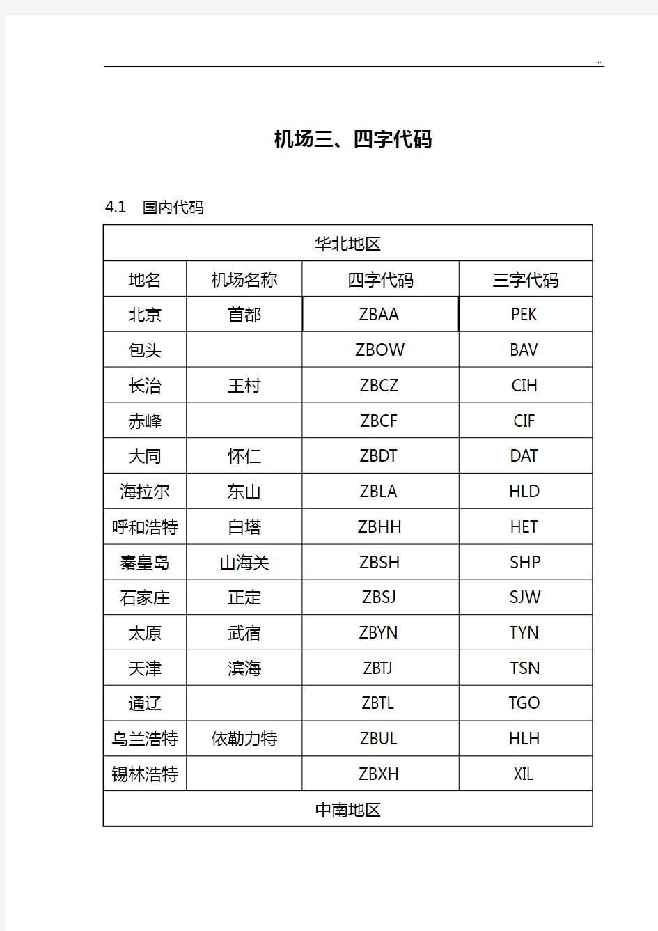 机场三,四字代码