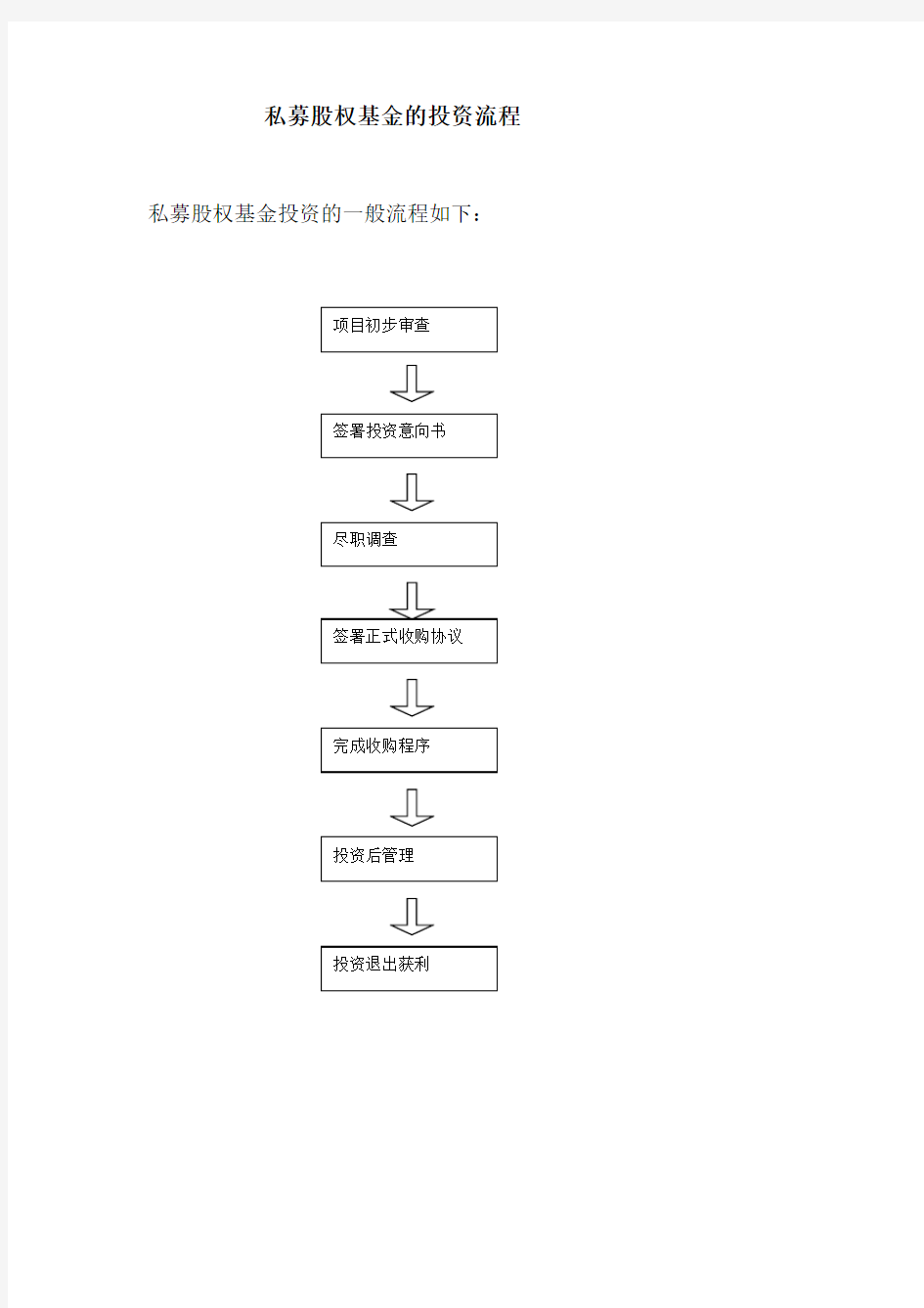 私募股权基金的投资流程