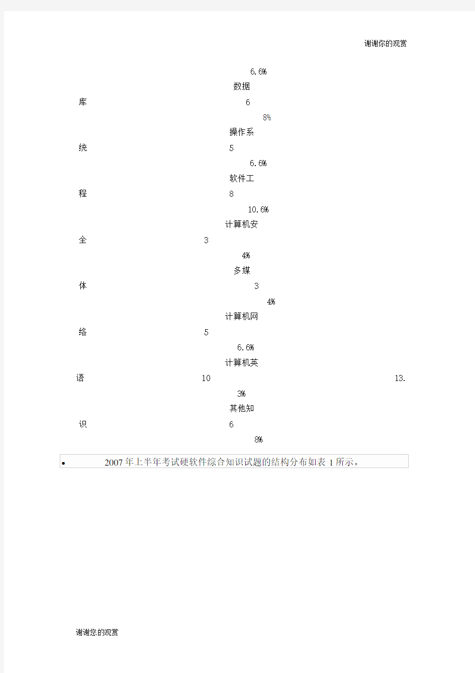 硬件基础知识.doc