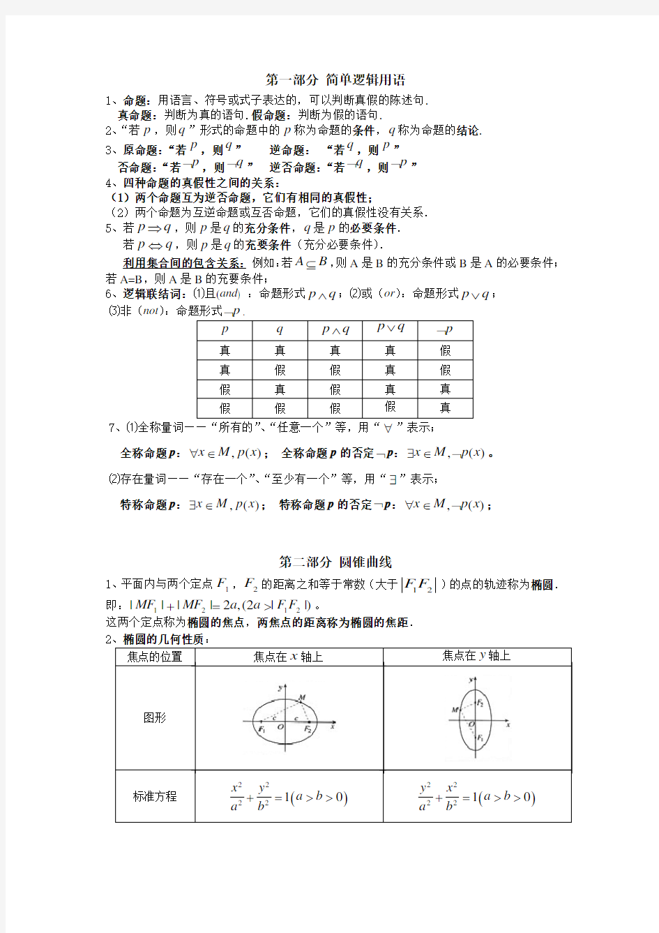 数学选修1-1知识点总结