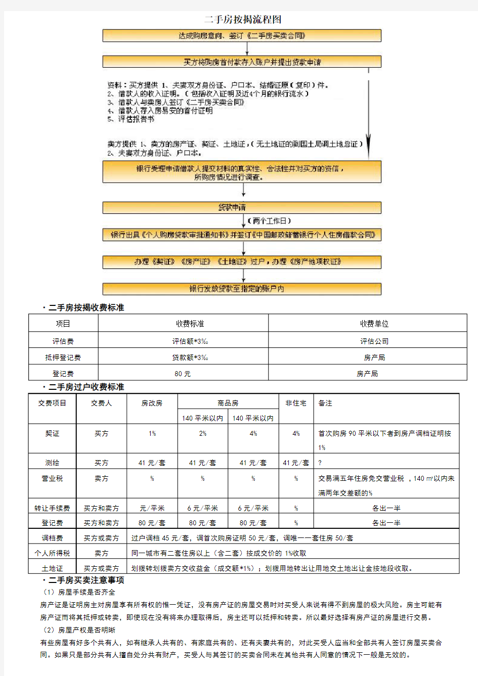 二手房按揭流程图