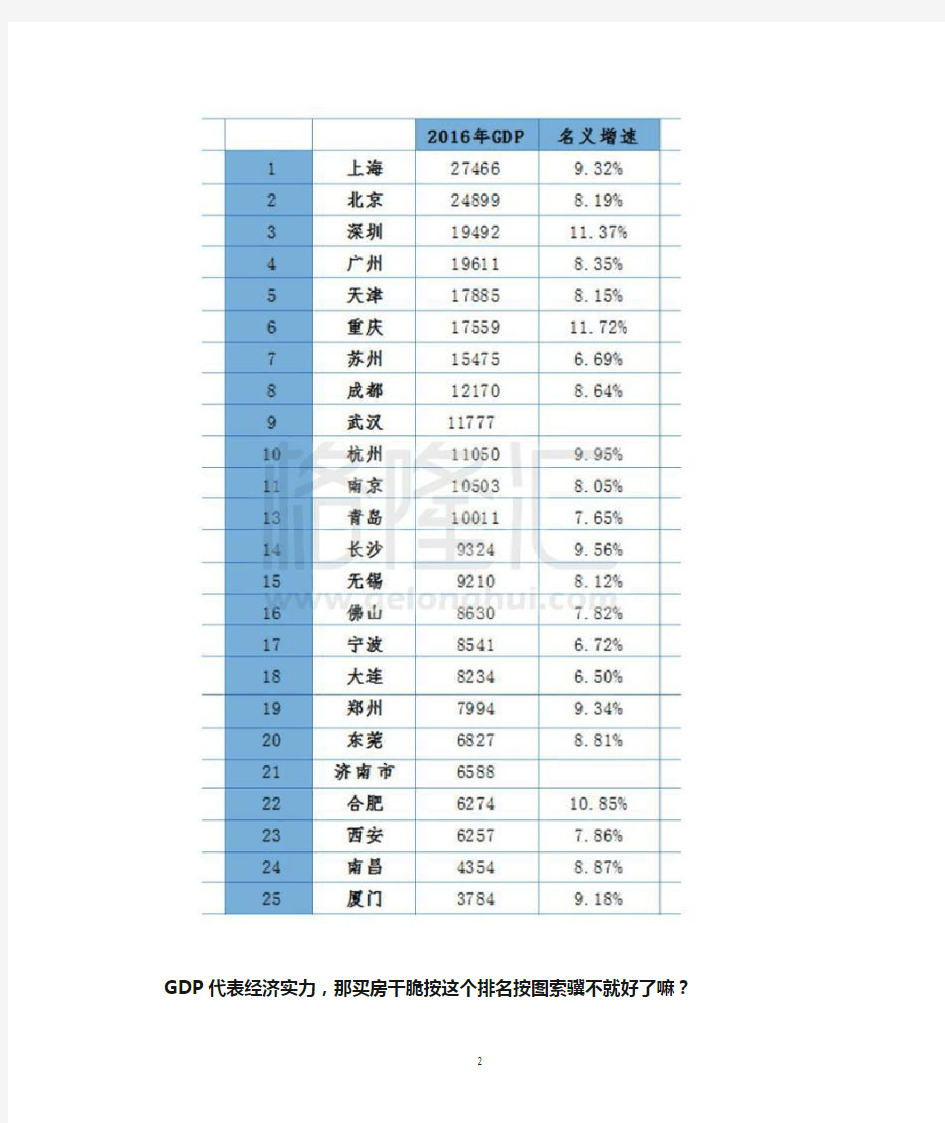 2016年最新城市GDP数据排名