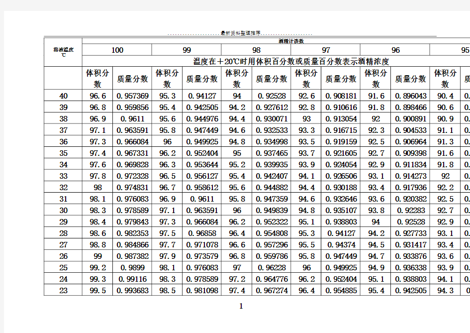 酒精计温度浓度换算表