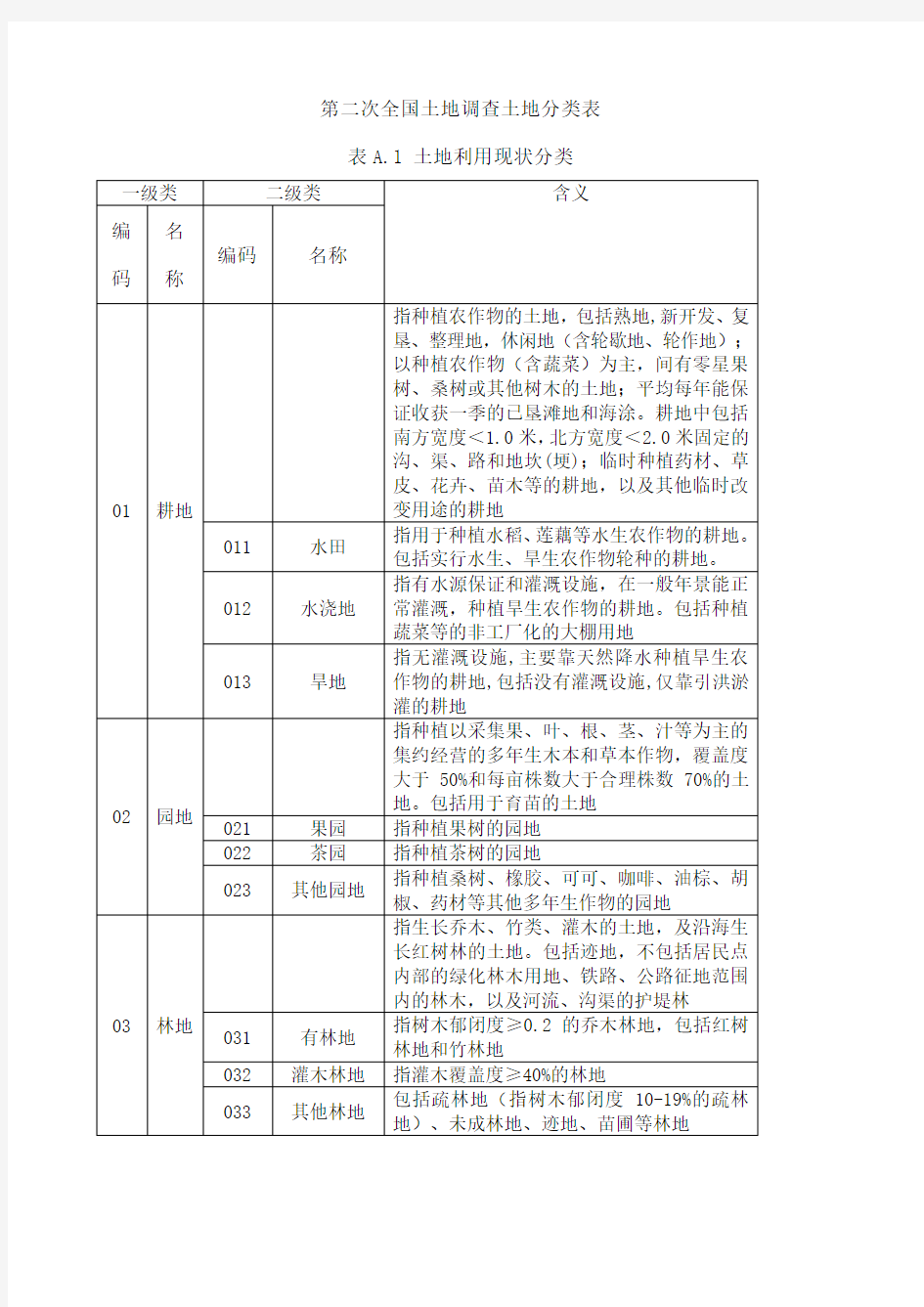 二调地类分类表