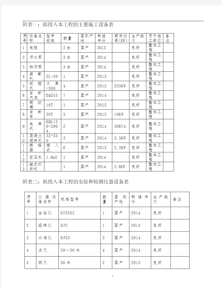 主要施工设备表