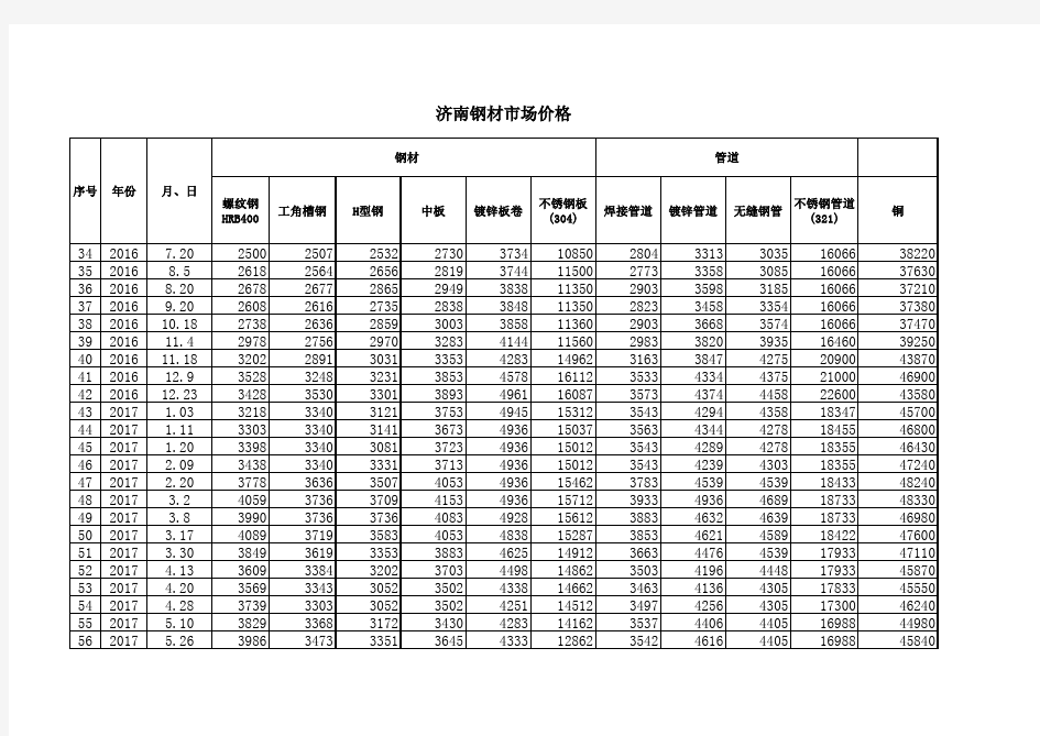 2017年钢材信息价