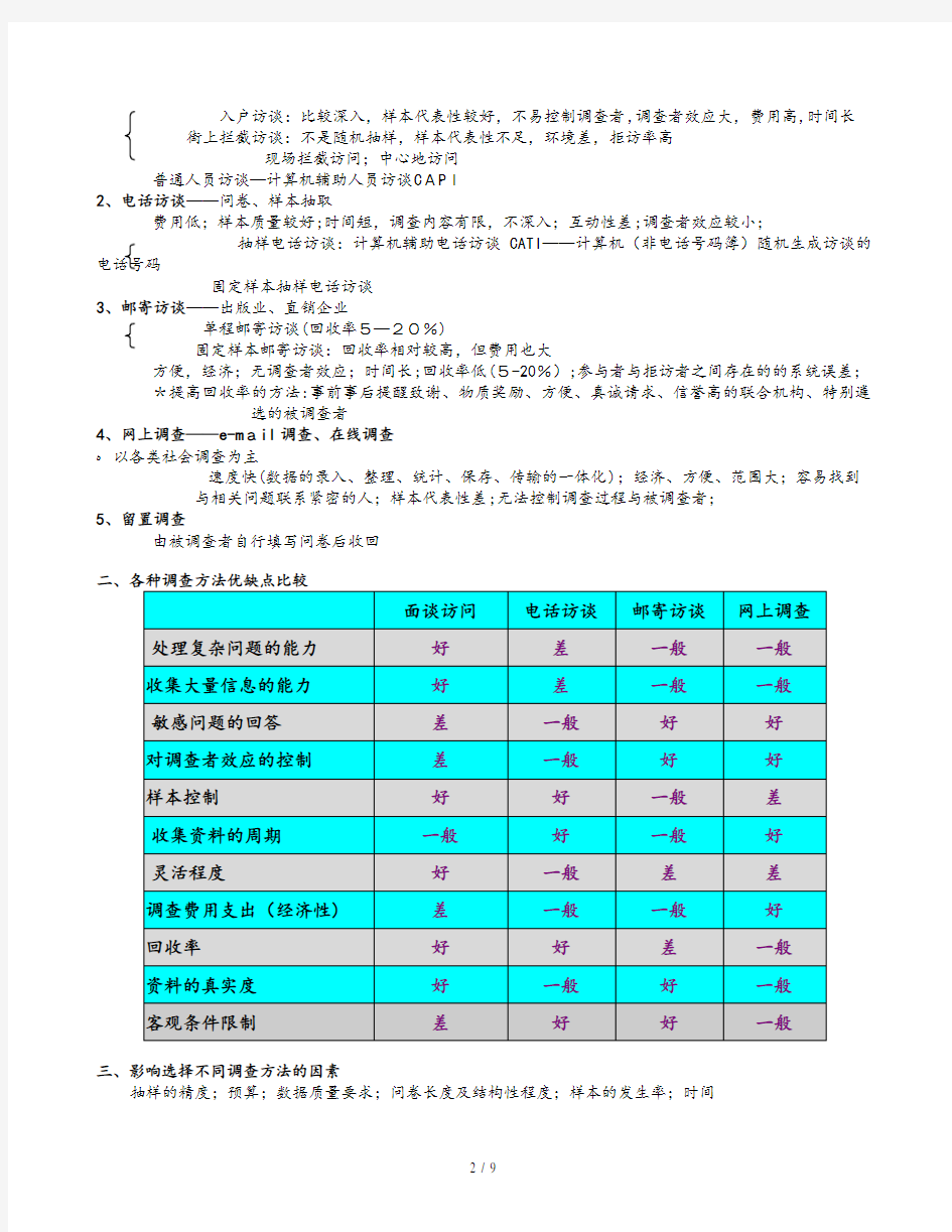 市场调研数据收集方法