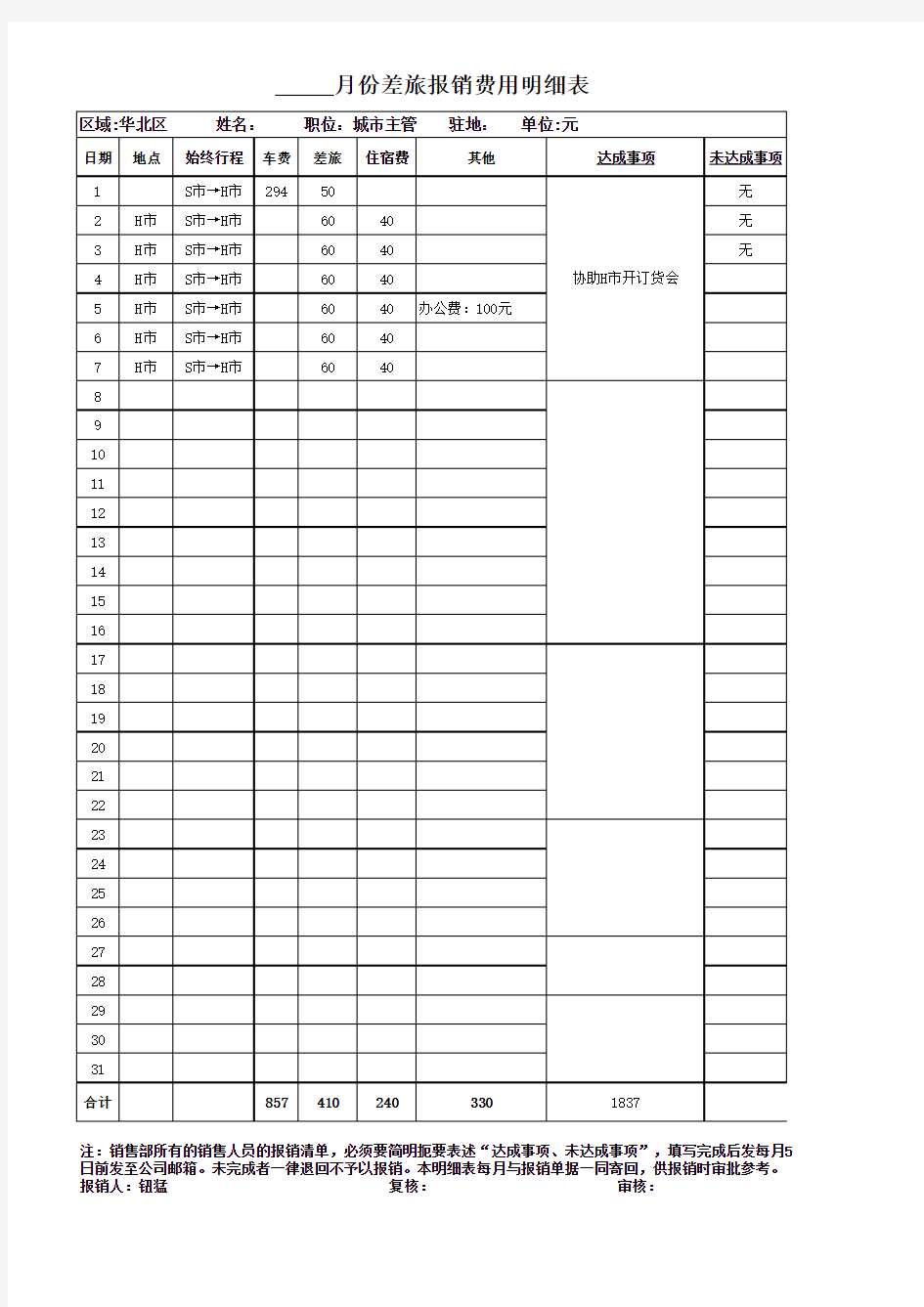 差旅报销费用明细表模板