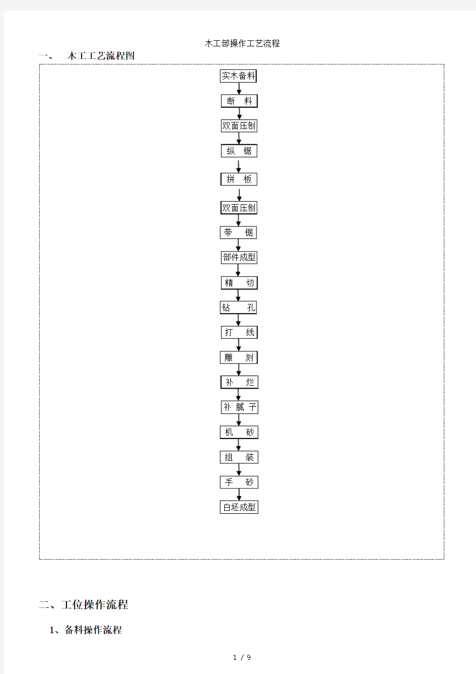 木工部操作工艺流程