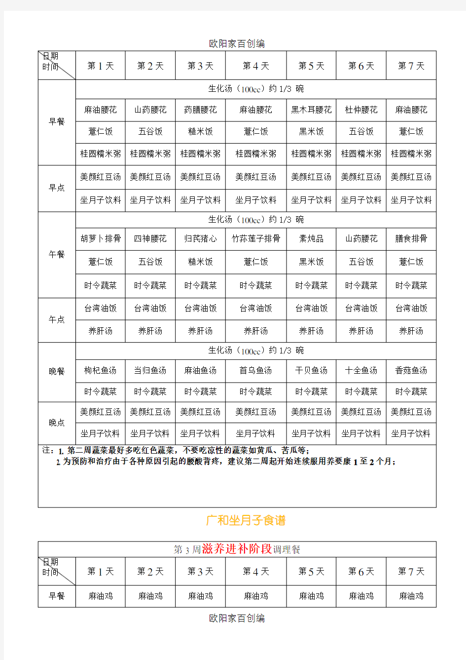 月子餐食谱餐单之欧阳家百创编