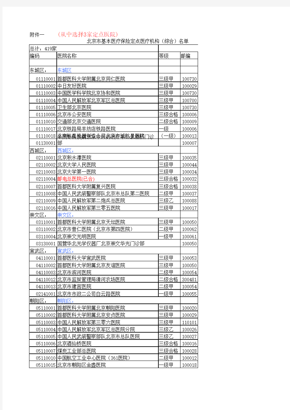 北京医保定点医院查询表