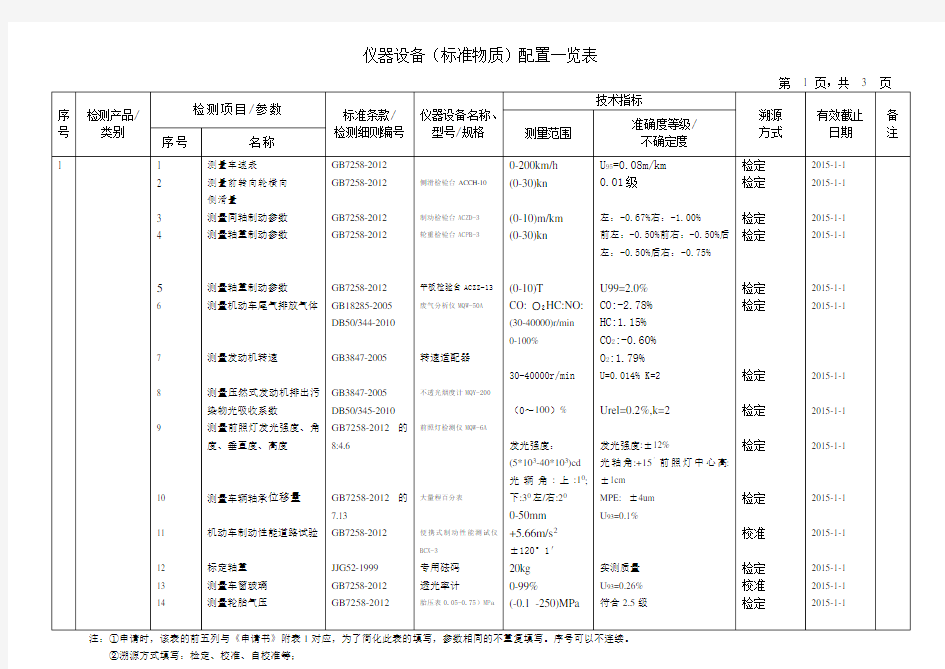 机动车检测站标准物质一览表