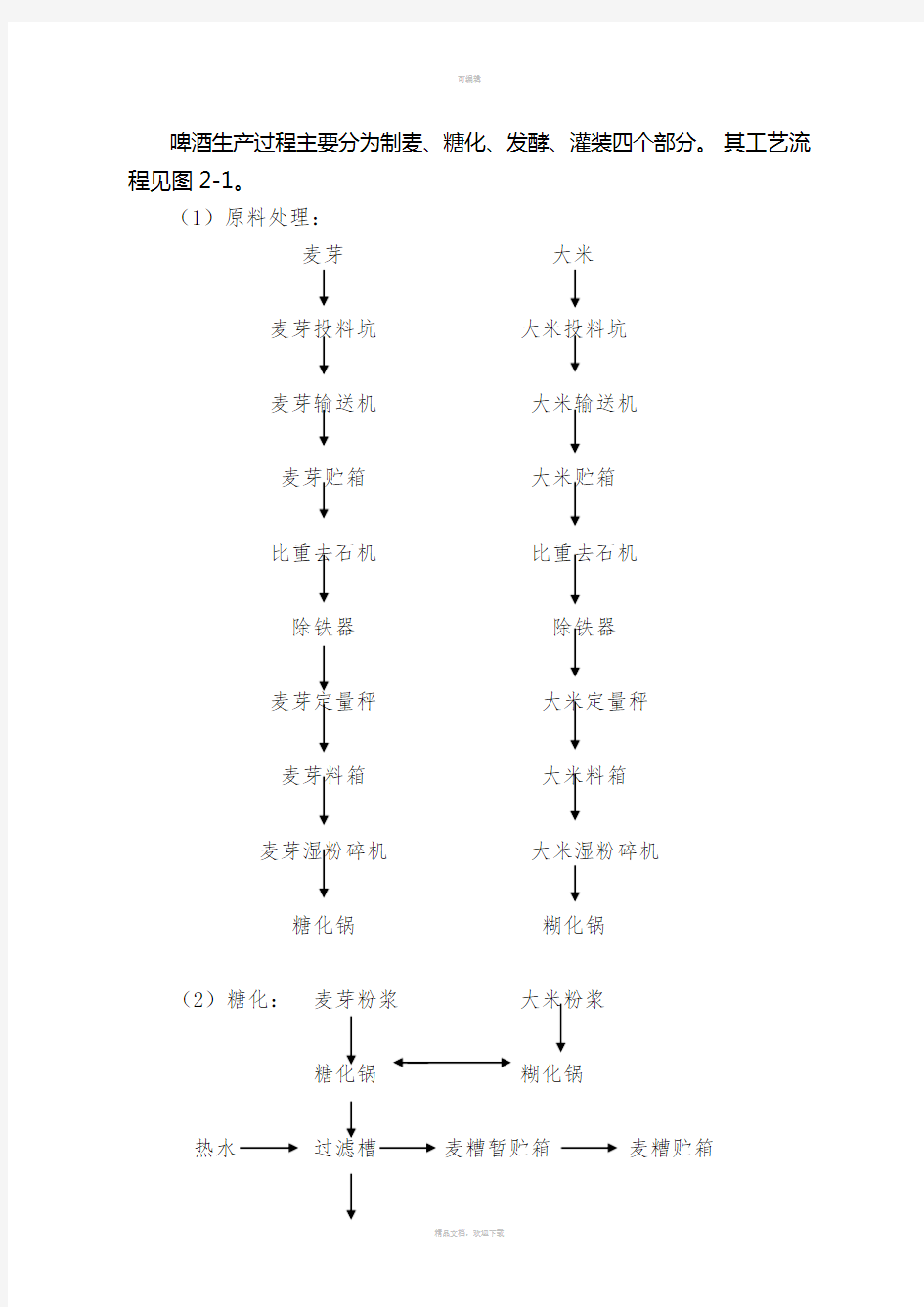 啤酒生产企业常规工艺流程图
