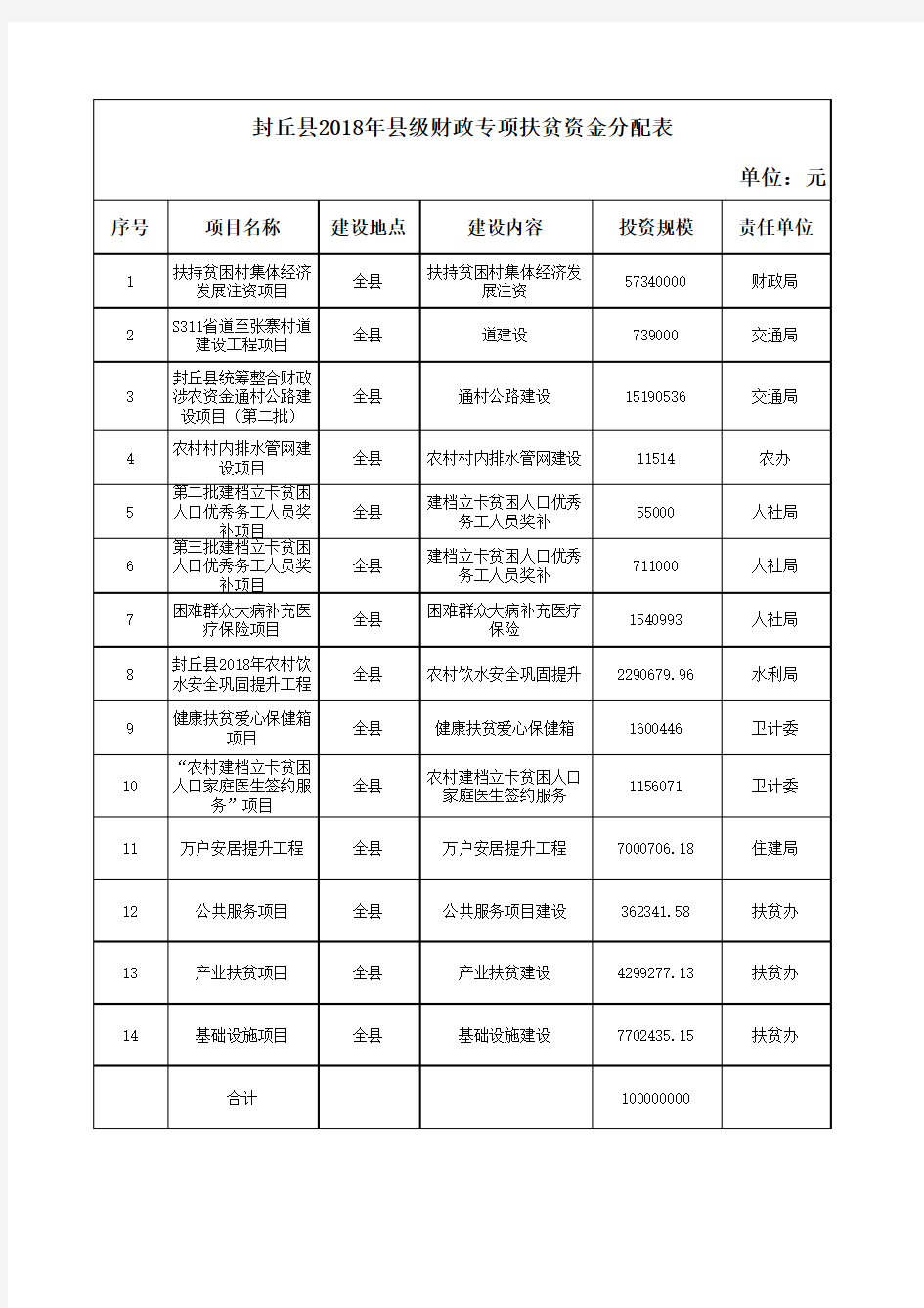 中央财政专项扶贫资金