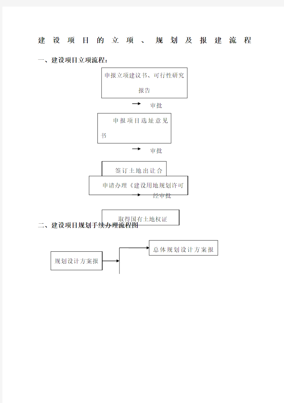 建设项目的立项 规划及报建流程