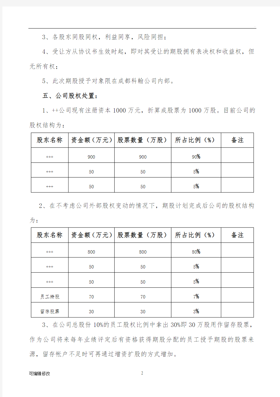 民营股份公司股权(期股)激励方案