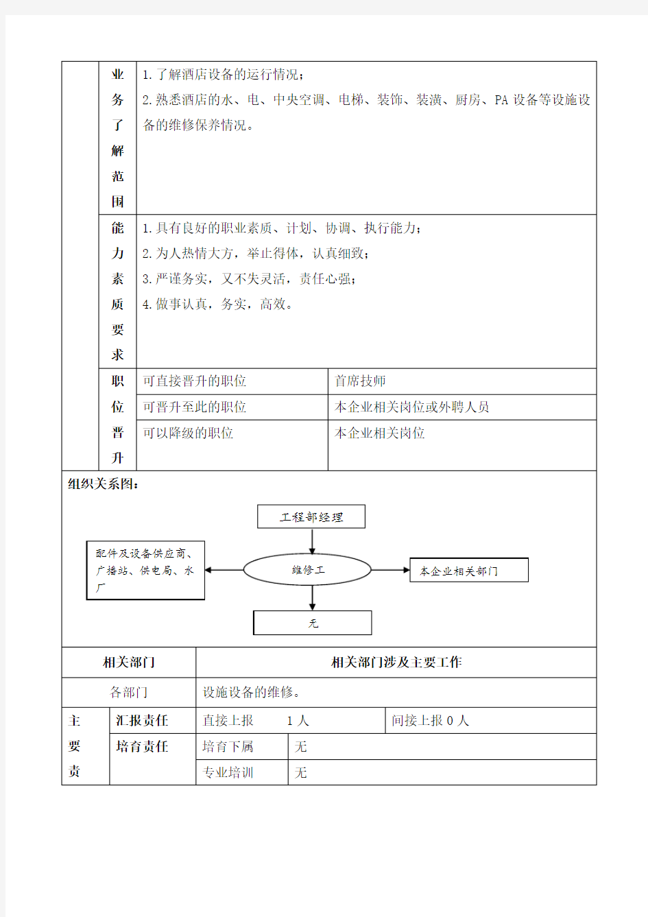 职位说明书模板