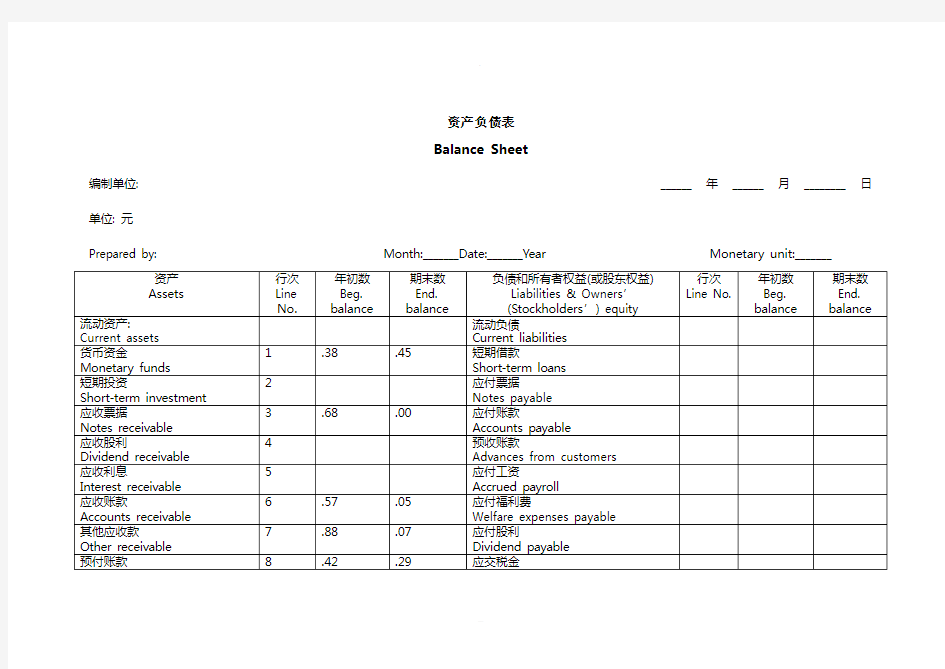 财务报表英文翻译大全(1)