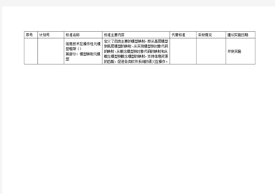 项电子行业国家标准名称及主要内容