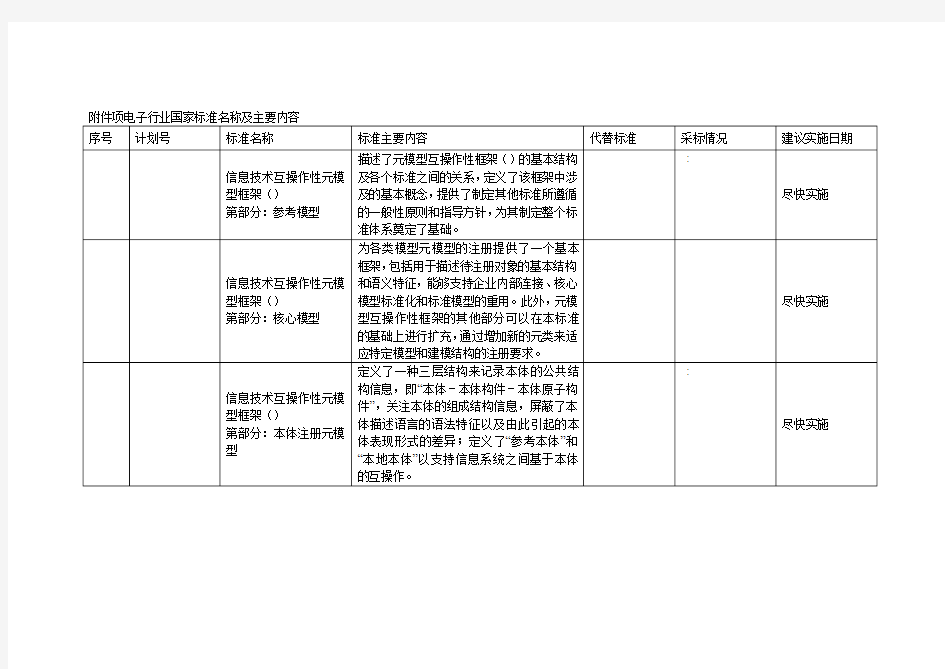 项电子行业国家标准名称及主要内容