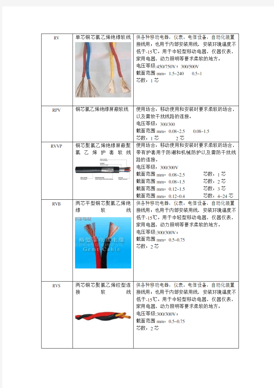 常用电线电缆规格型号及用途