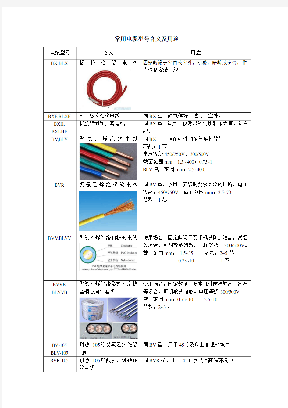 常用电线电缆规格型号及用途