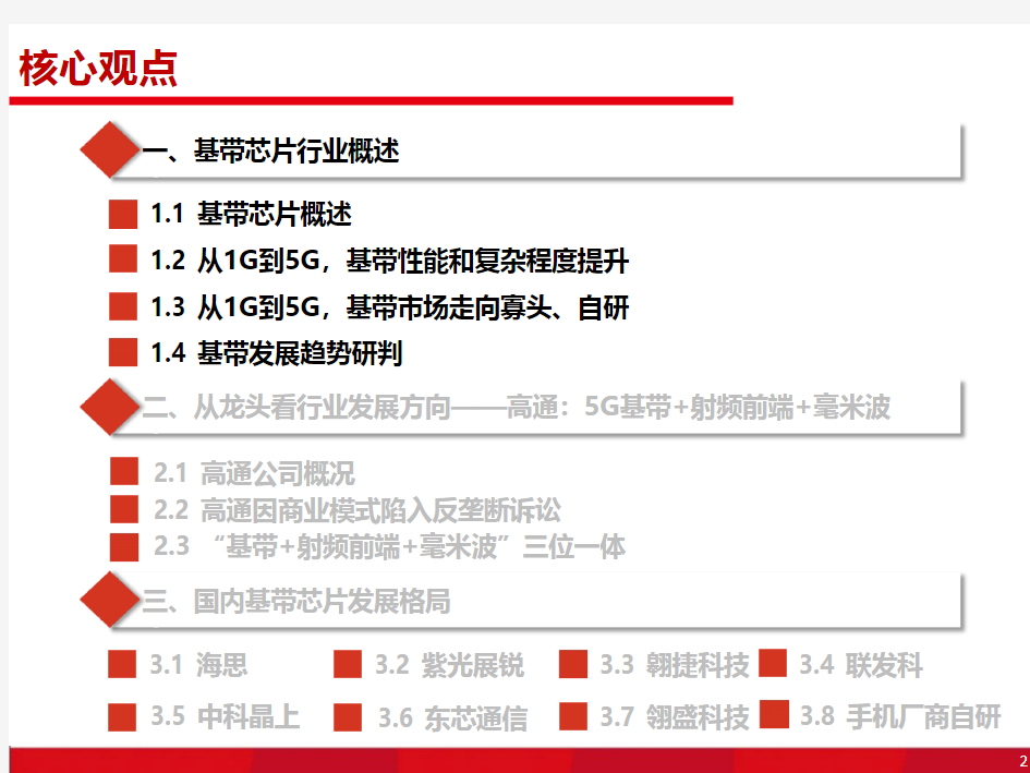 2020年半导体行业深度研究报告