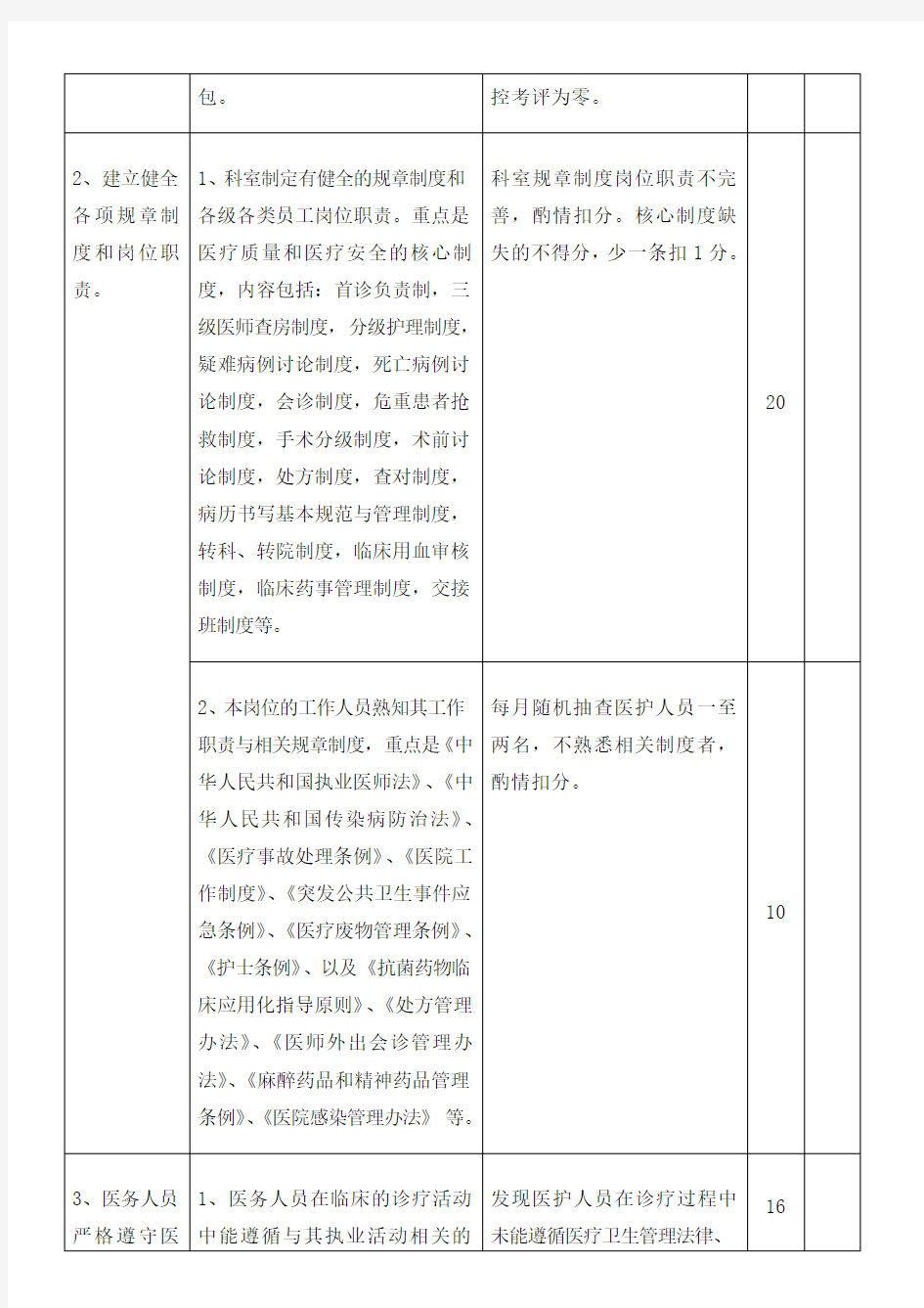 超声科医疗质量评价体系与考核标准 完整版 