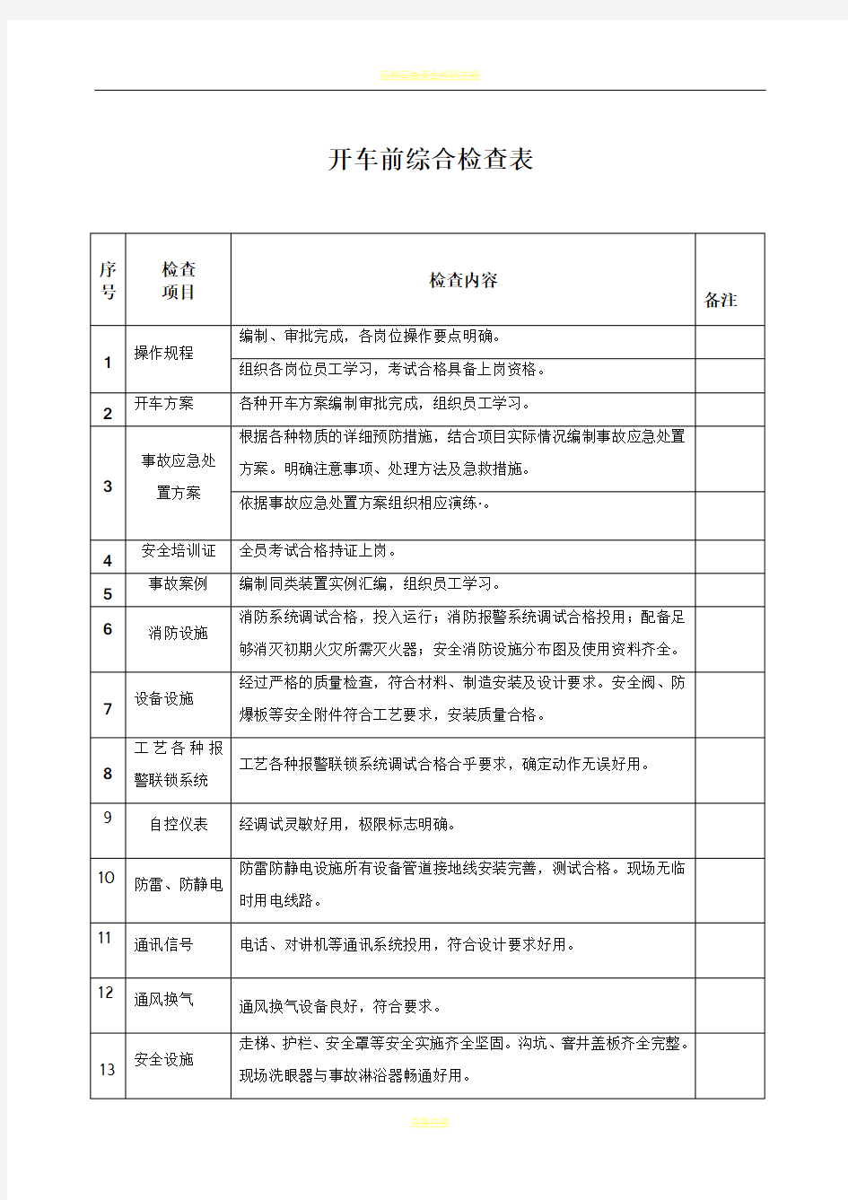 化工企业开车前安全检查表