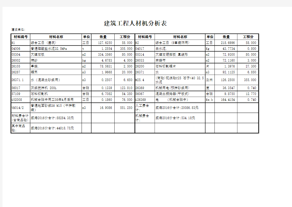 1建筑工程材料分析表全