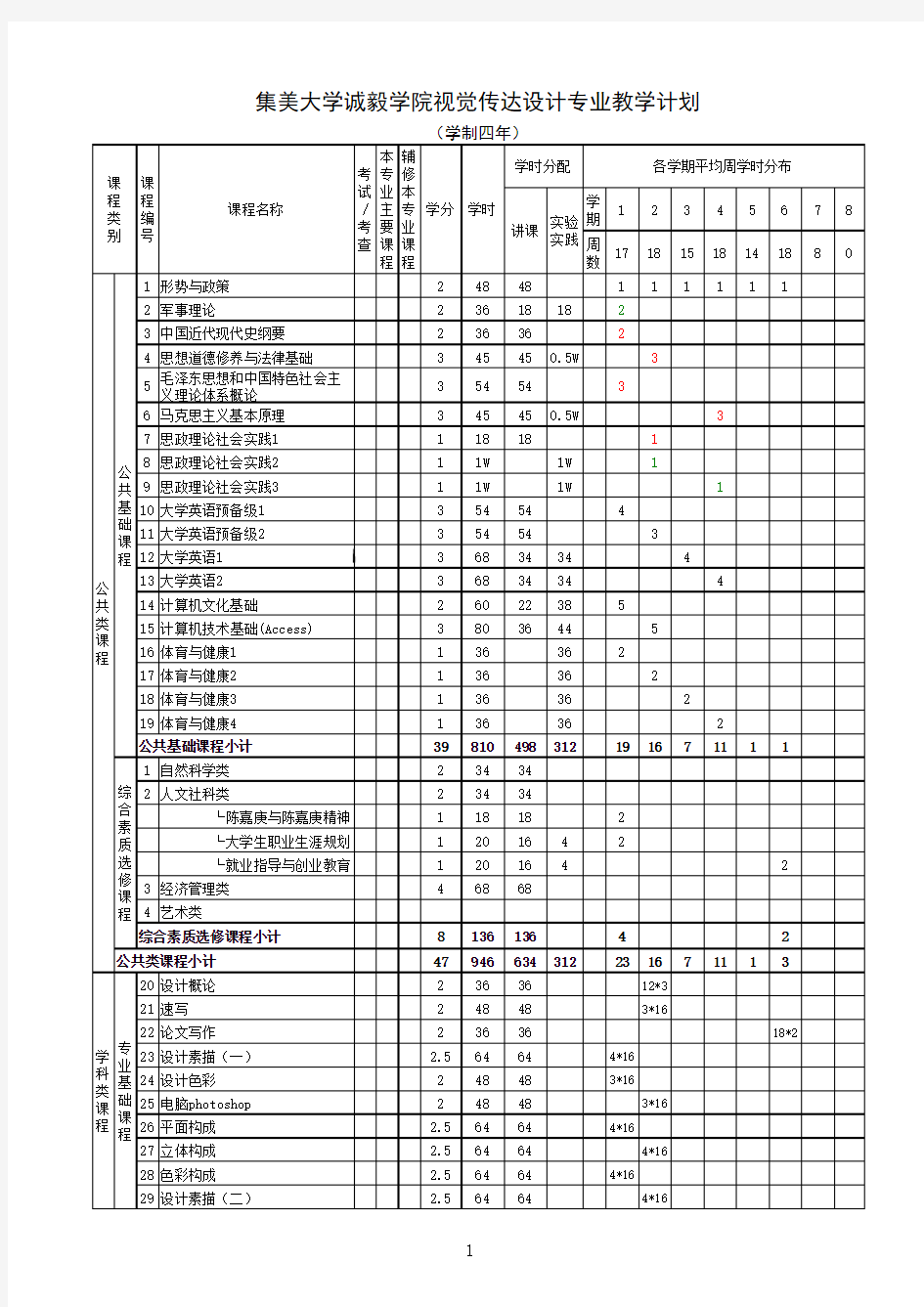 视觉传达设计专业教学计划表