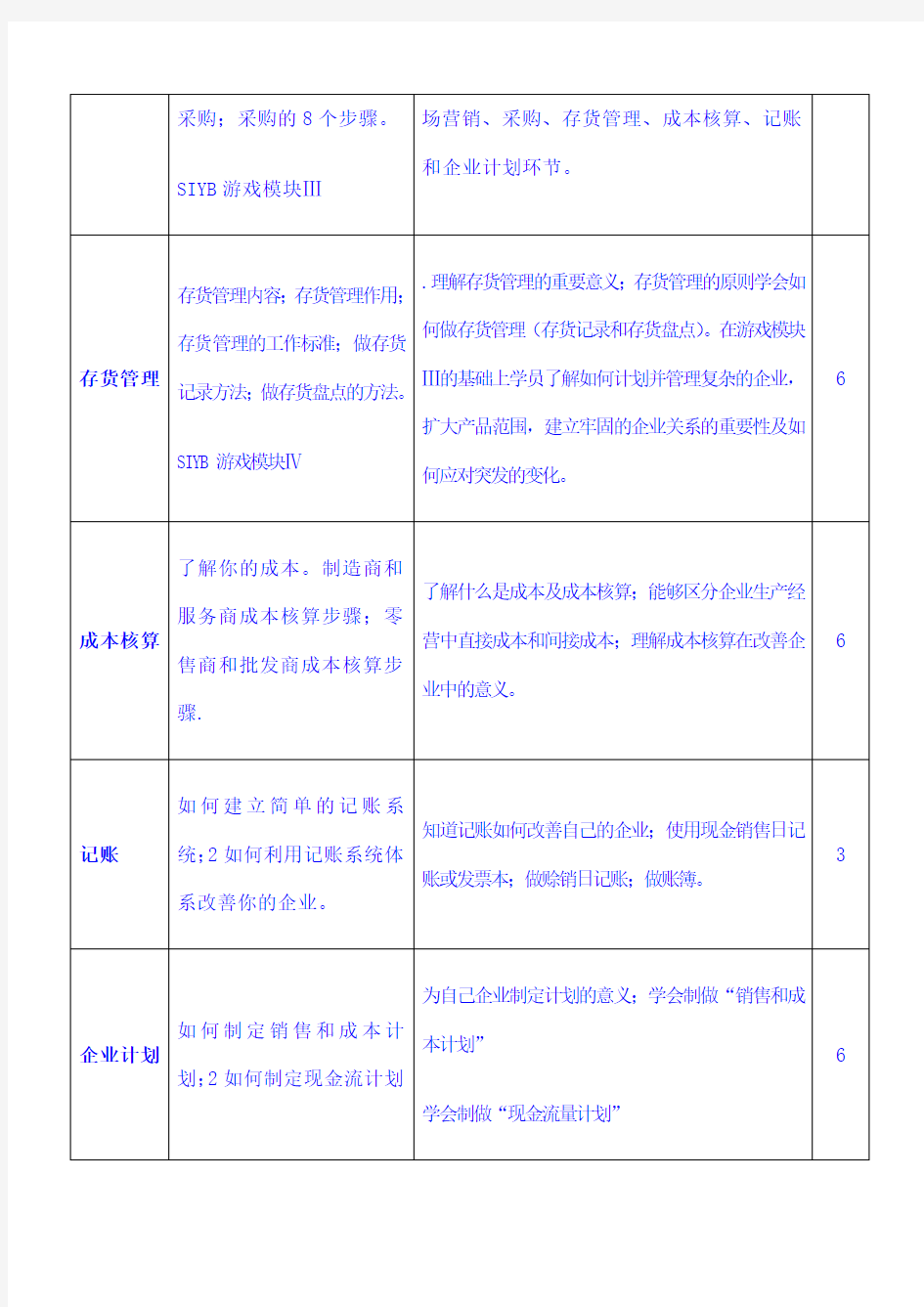 IYB创业培训教学计划