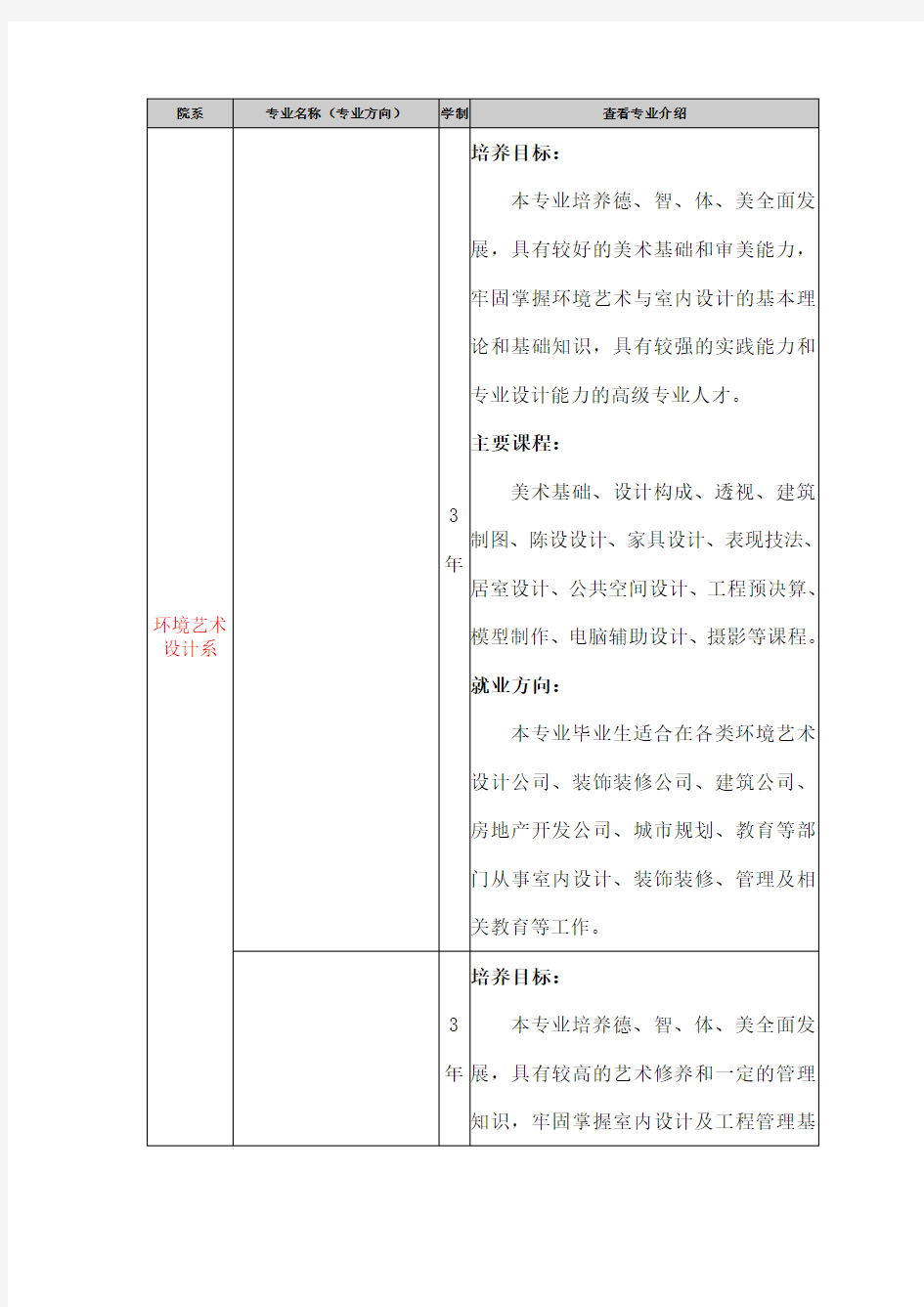 环境艺术设计专业分类