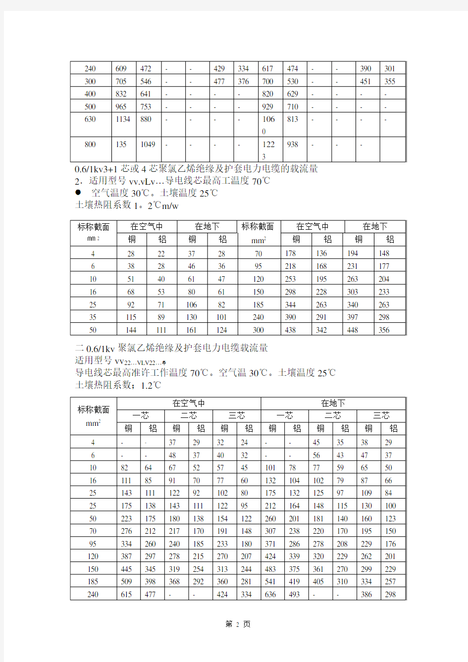 最新电线电缆载流量表大全