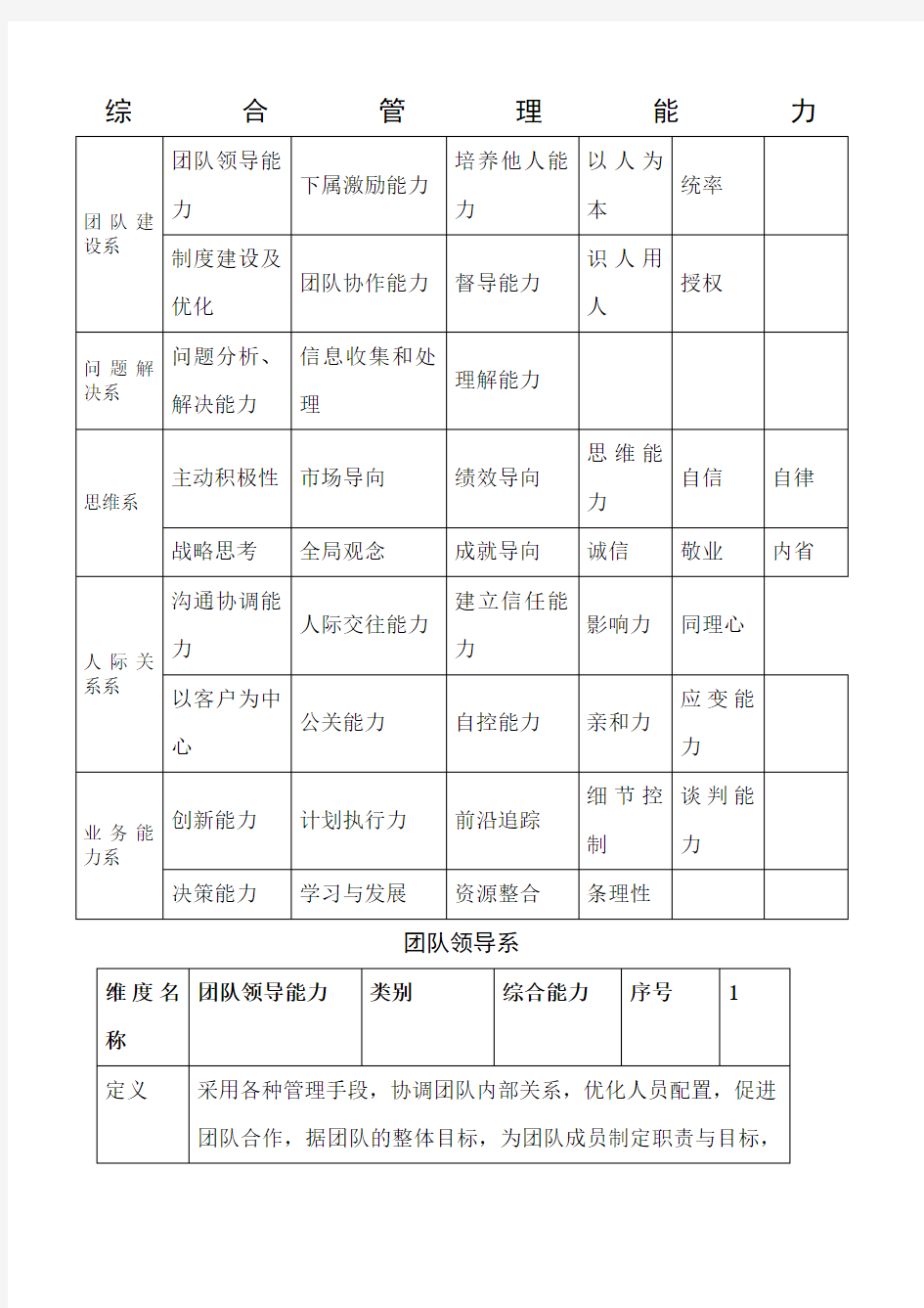 综合管理能力