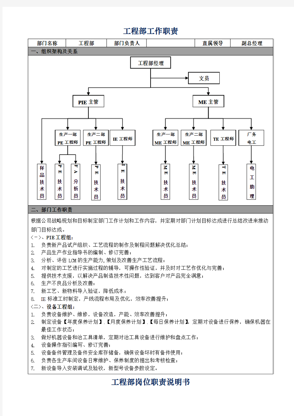 工程部工作职责(详细)