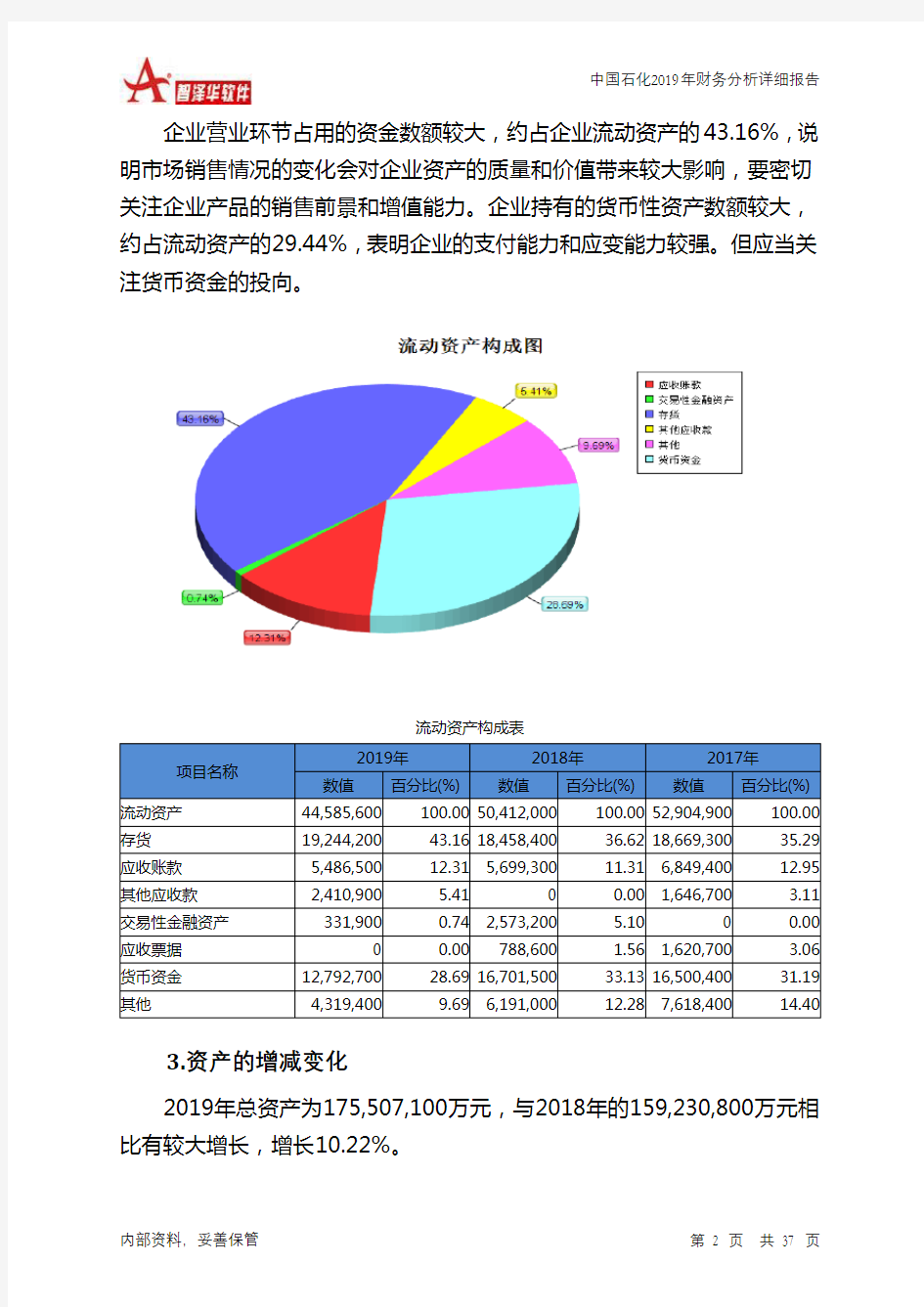 中国石化2019年财务分析详细报告