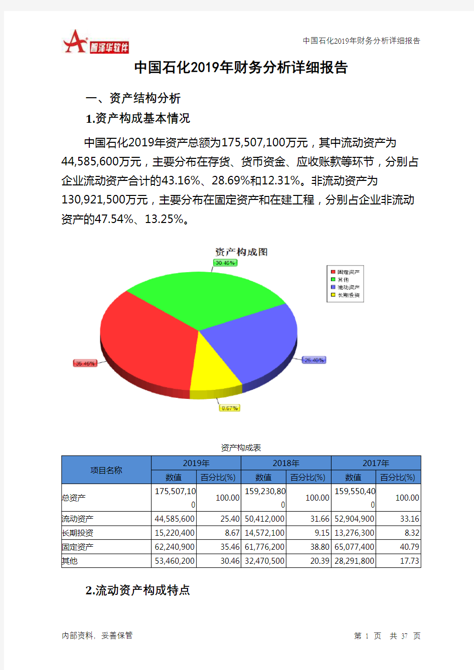 中国石化2019年财务分析详细报告