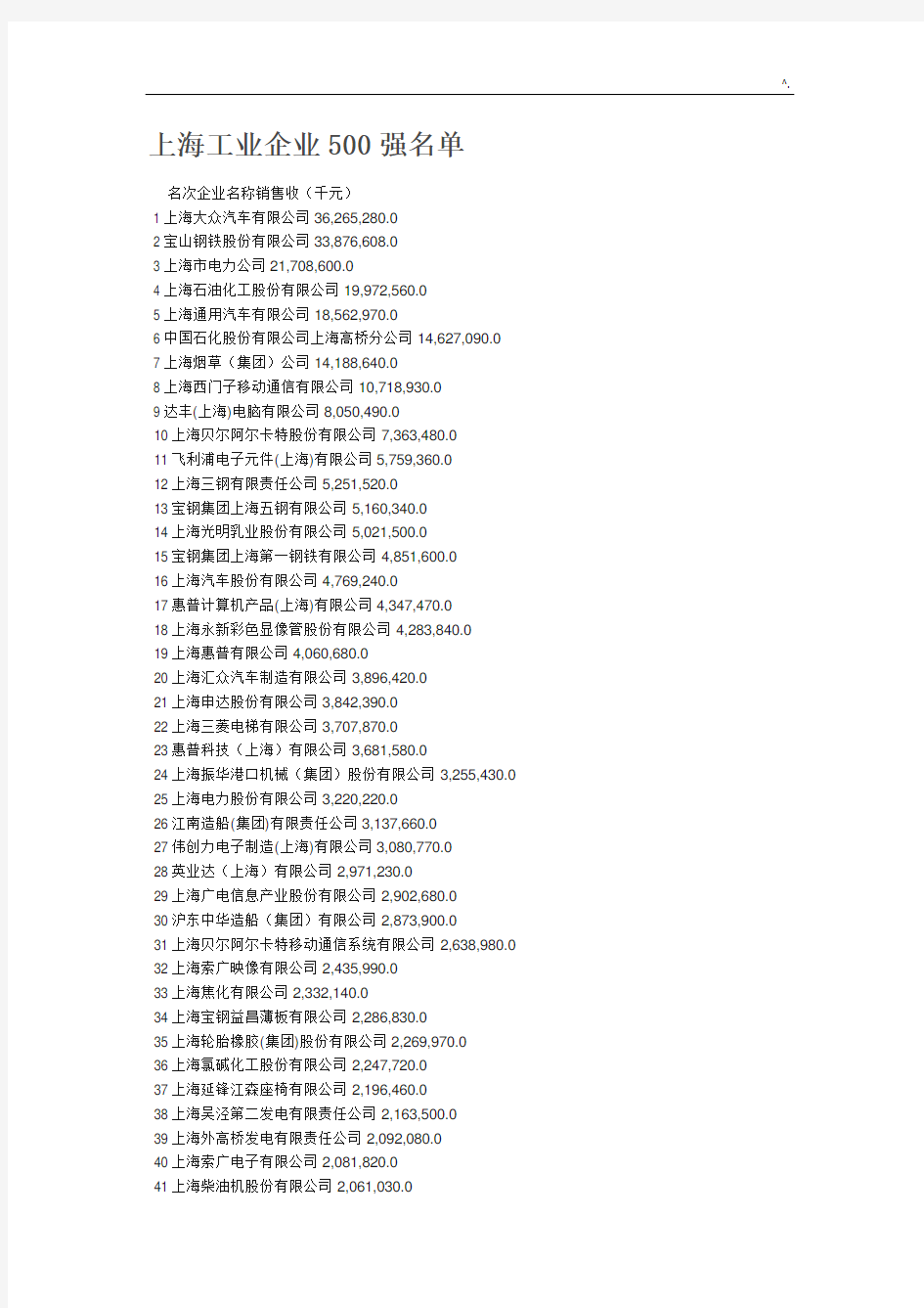 上海工业集团公司500强详细名单