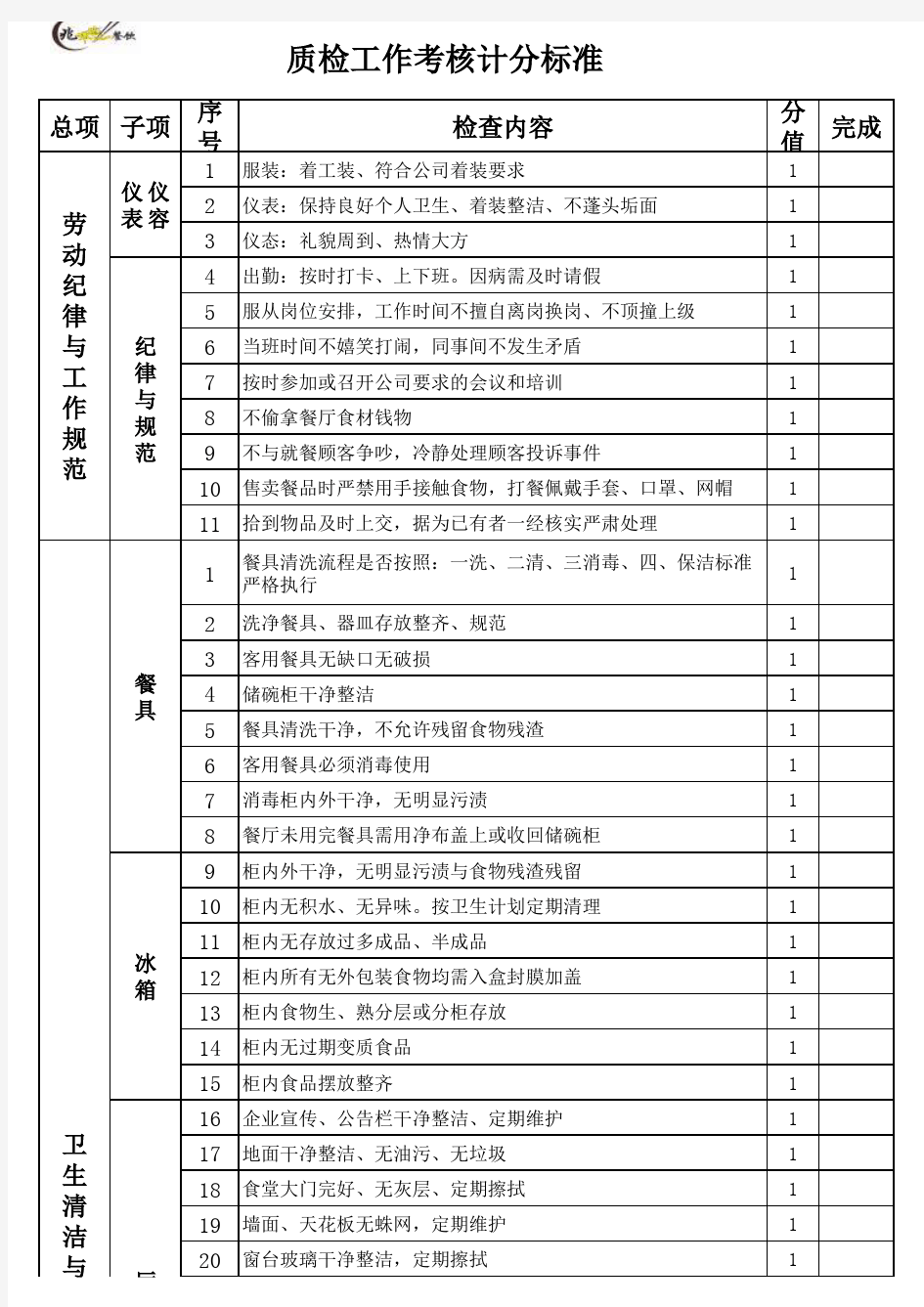 餐饮质检工作考核计分标准