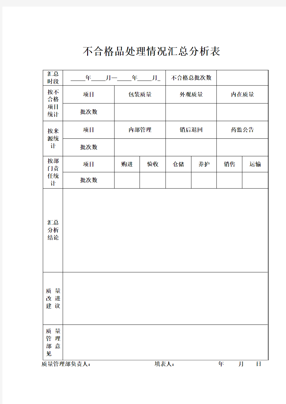 不合格品处理情况汇总分析表