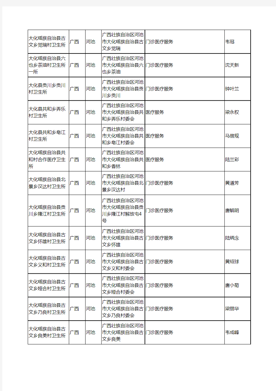2020新版广西省医疗服务工商企业公司名录名单黄页大全1339家