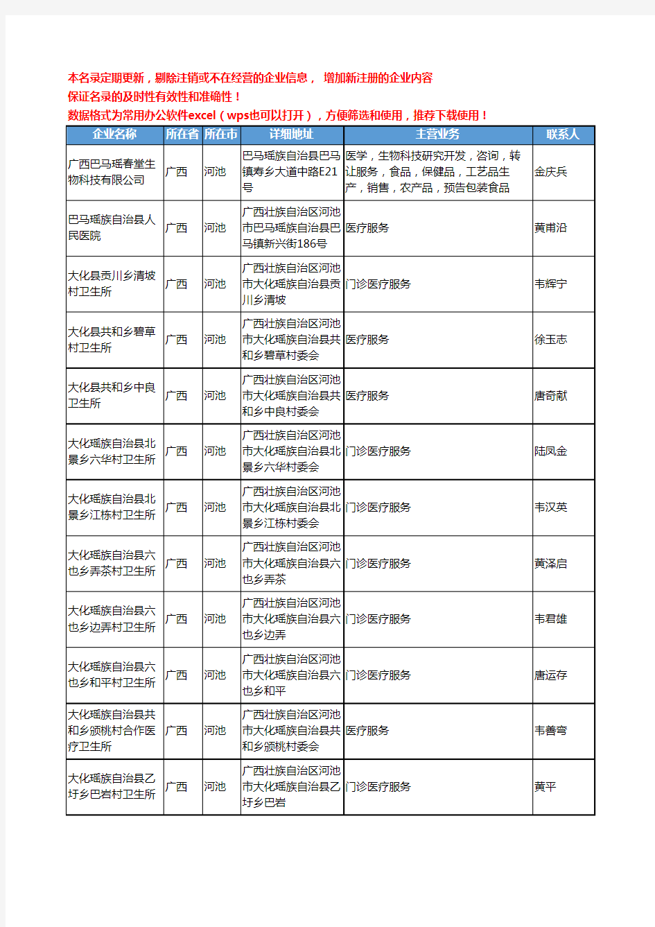 2020新版广西省医疗服务工商企业公司名录名单黄页大全1339家