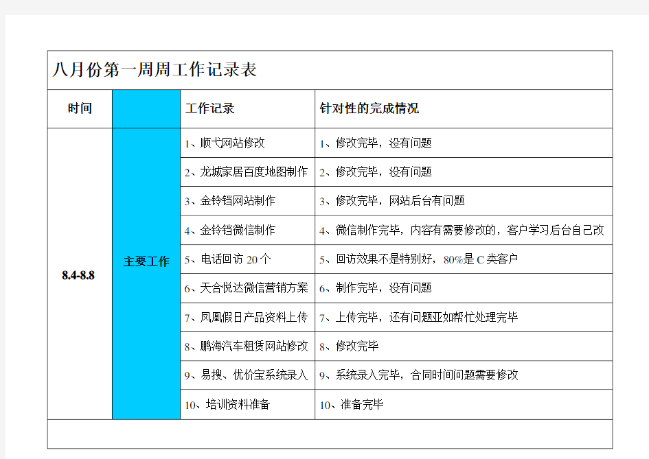 每周工作记录表