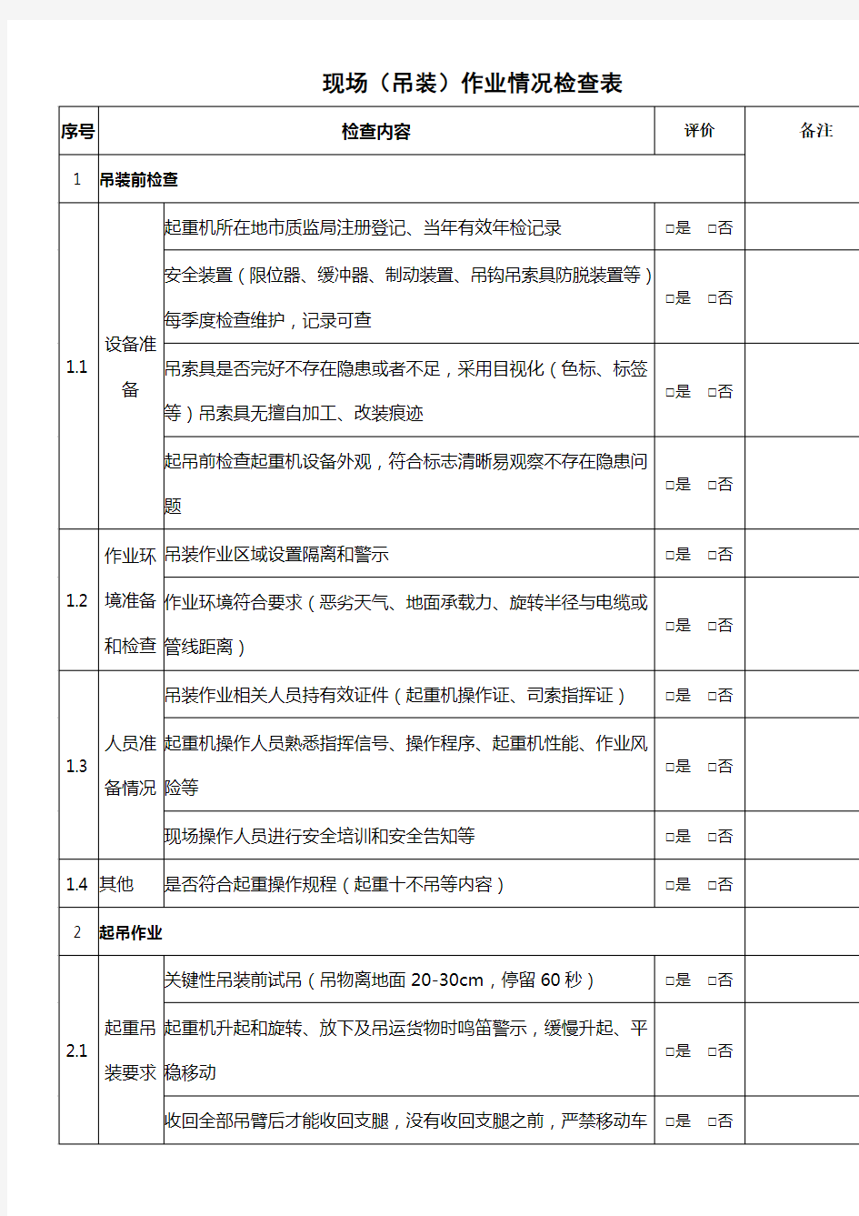 现场(吊装)作业情况检查表