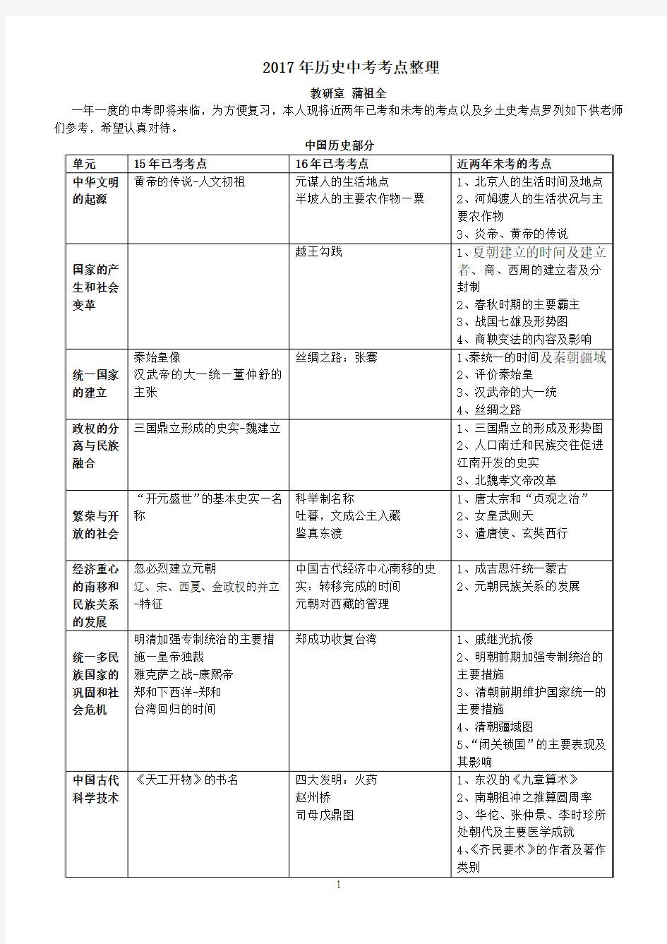 2017年历史中考考点整理