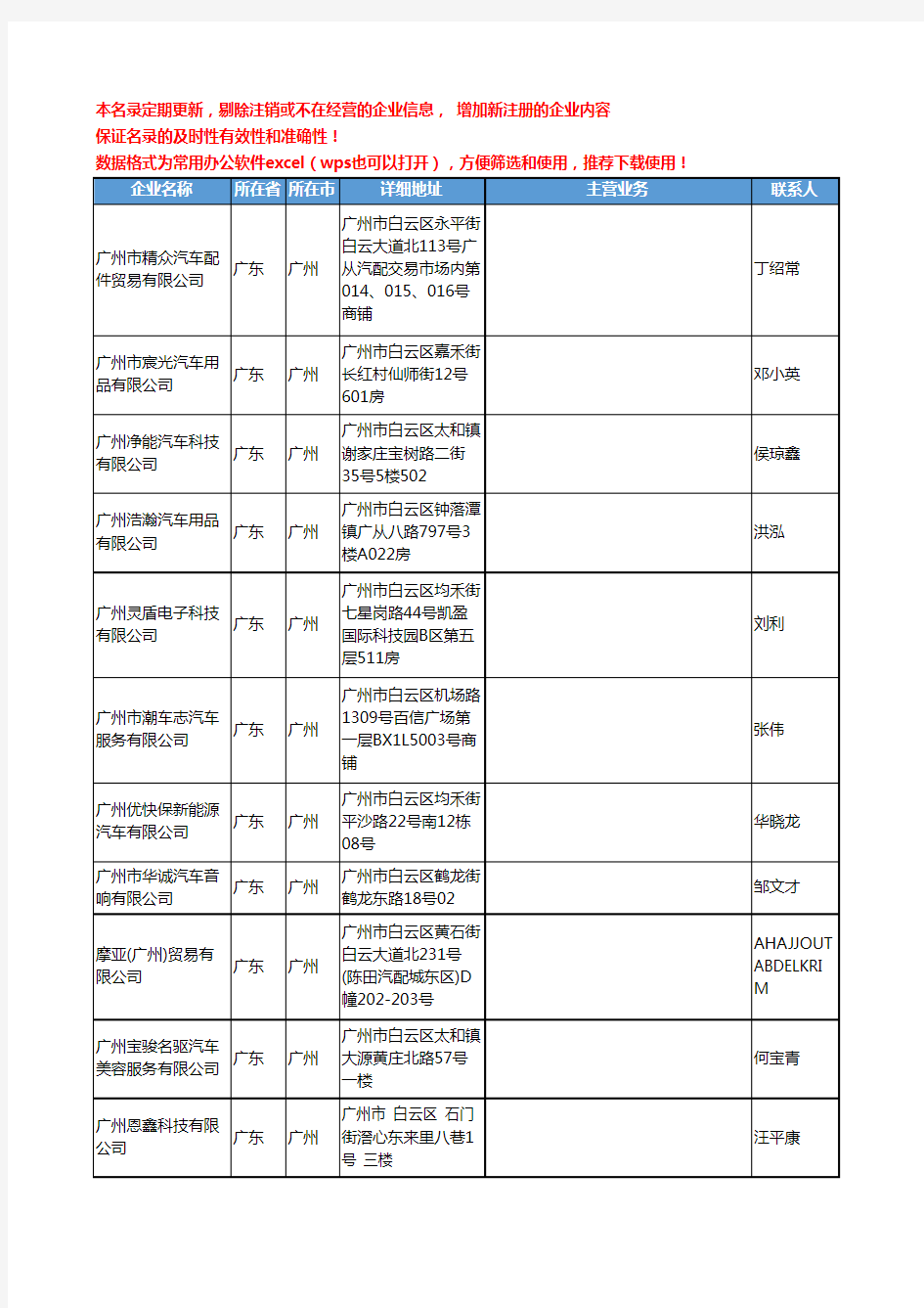 2020新版广东省广州汽车维修工商企业公司名录名单黄页联系方式大全99家