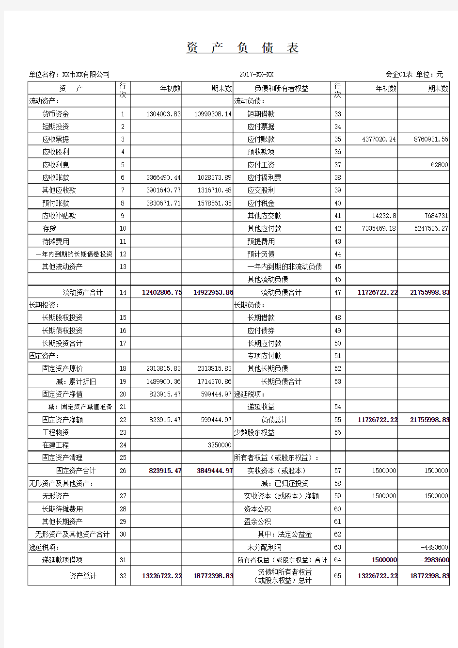 2017年资产负债表和利润表(有公式)