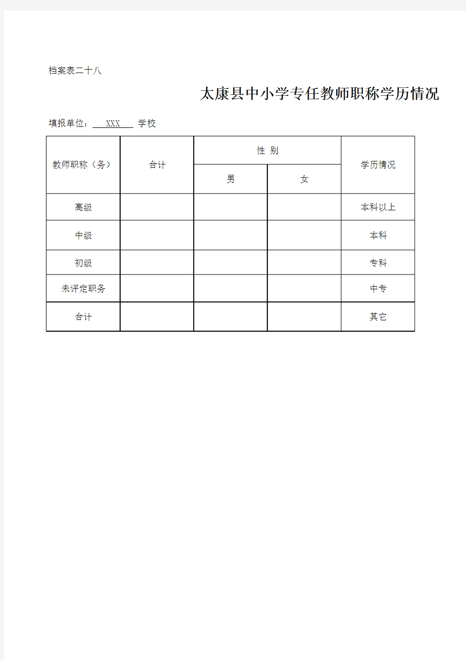 义务教育均衡发展 教师职称学历情况统计表