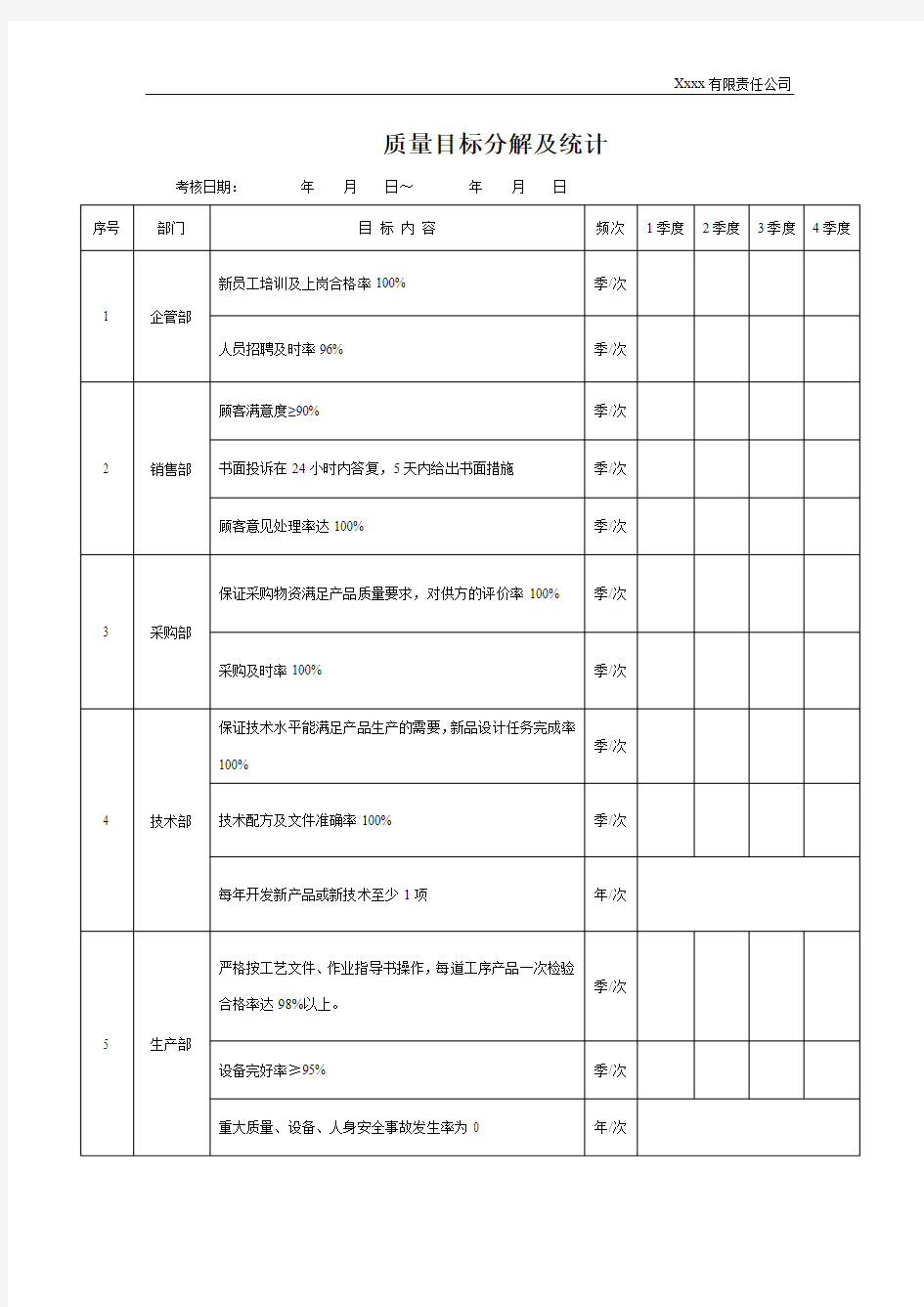 9000质量目标分解图及统计标准版